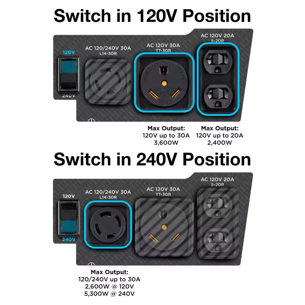 6,600/5,300-Watt Gas Powered Portable Generator with Electric Start, 30A 120/240V Outlet