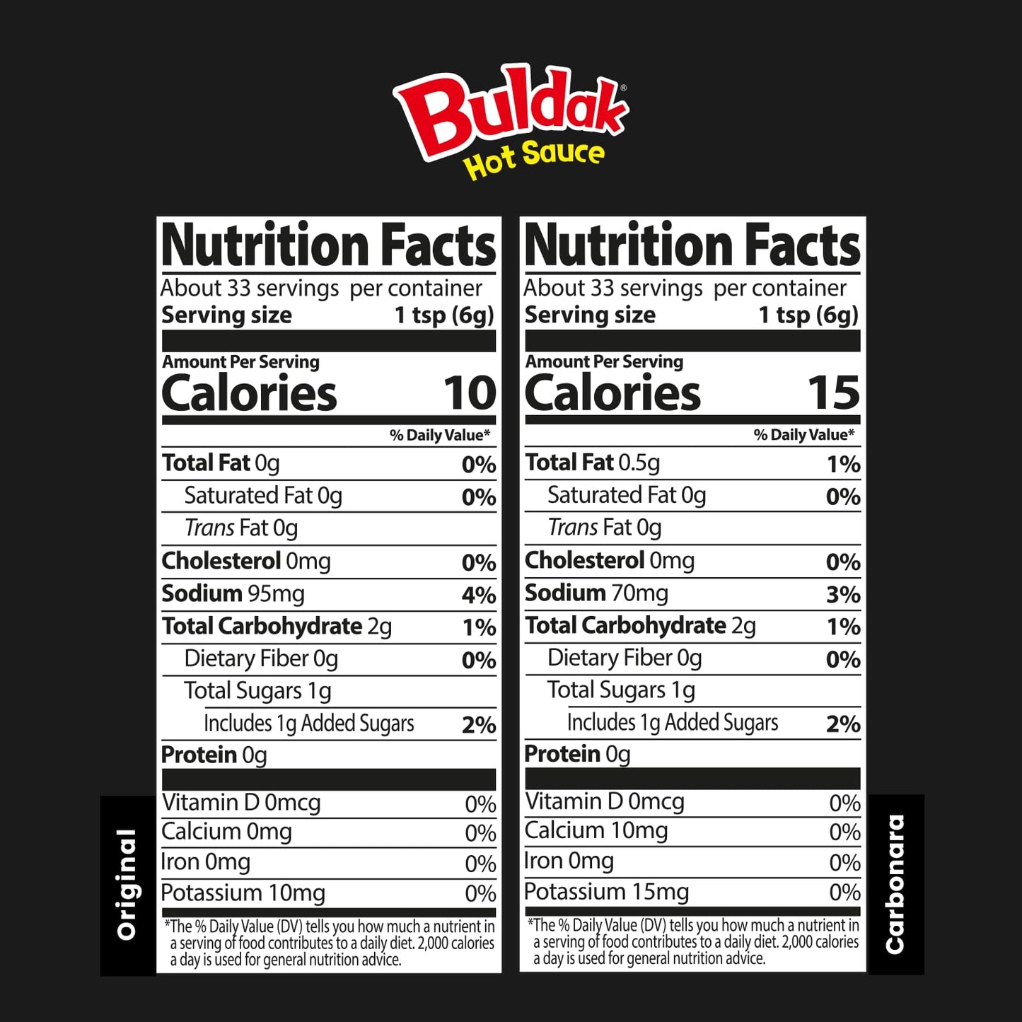 Buldak Hot Sauce - Original Carbonara Bundle, Korean Spicy Hot Chicken Flavor Sauce [5.57 Fl Oz (200G) X 2 Pack]