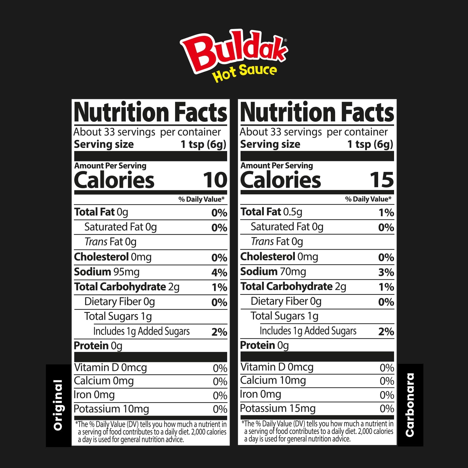 Buldak Hot Sauce - Original Carbonara Bundle, Korean Spicy Hot Chicken Flavor Sauce [5.57 Fl Oz (200G) X 2 Pack]