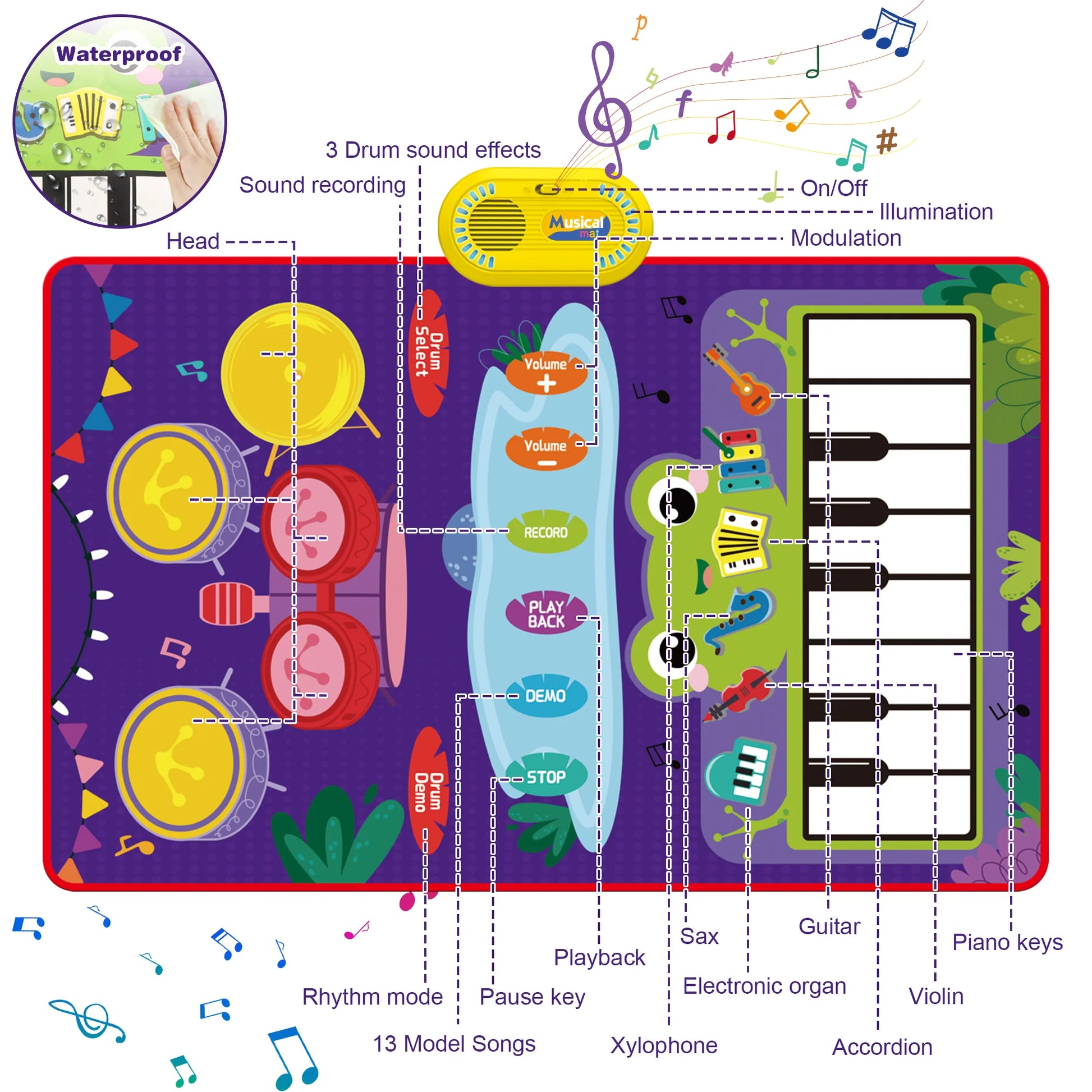 Upgraded Baby Toys for 1 Year Old Boys Girls, 2 in 1 Musical Toys Toddler Piano & Drum Mat with 2 Sticks, Learning Floor Blanket Gifts for 1 2 3 4 Year Boy Girl for Birthday Christmas